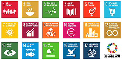 Die 17 Globalziele 2030 für Nachhaltige Entwicklung (SDGs 2030)